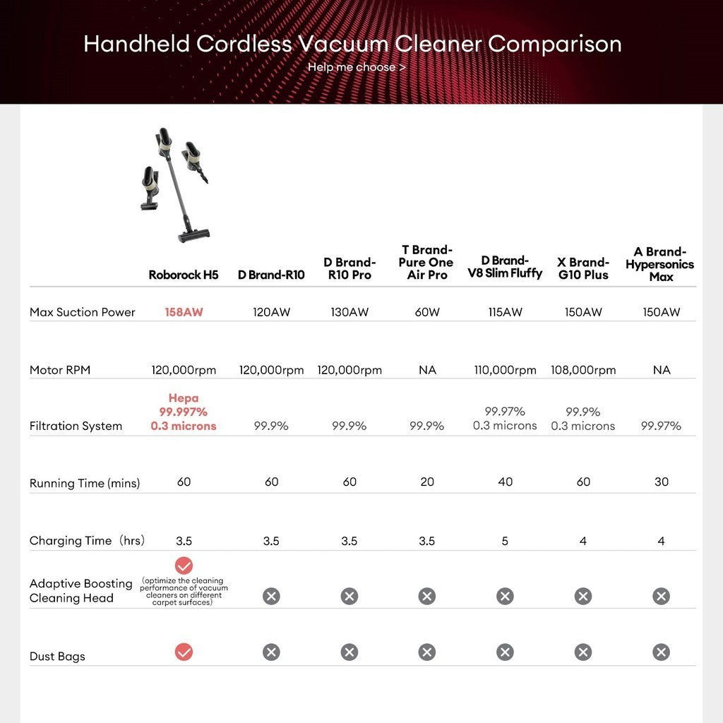 Cordless vacuum suction power chart sale