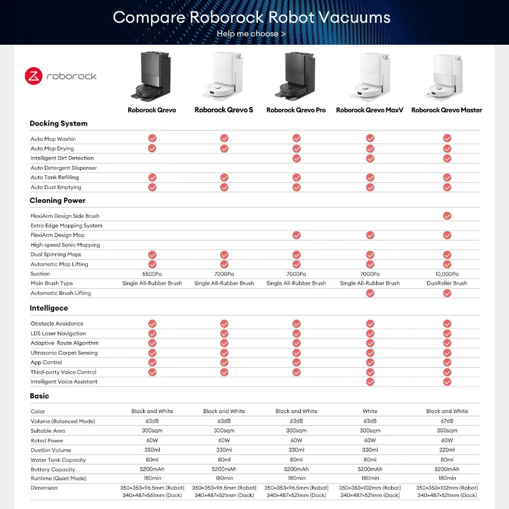 Roborock Qrevo Pro White