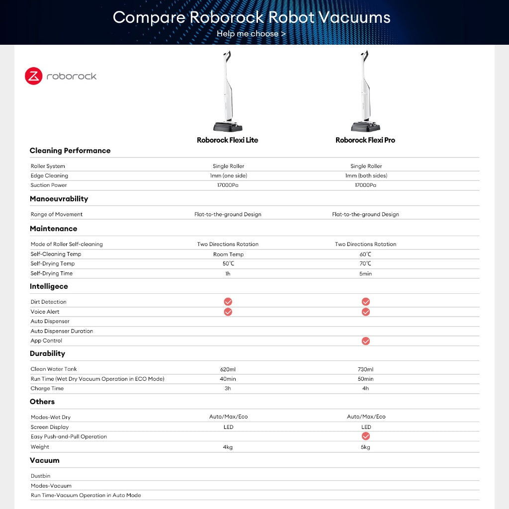 Roborock Flexi Pro Wet & Dry Vacuum